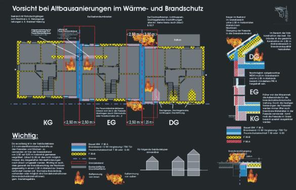 Altbau und Brandschutz